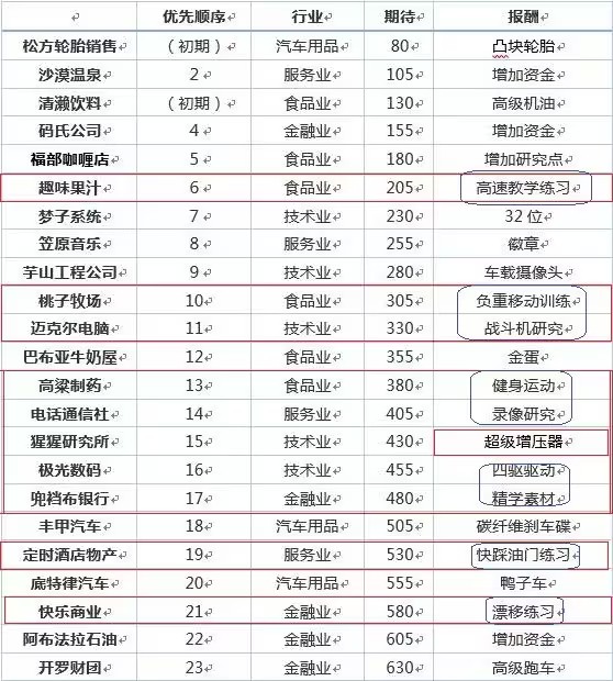 冲刺赛车物语2正版
