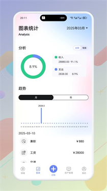 Trust记账