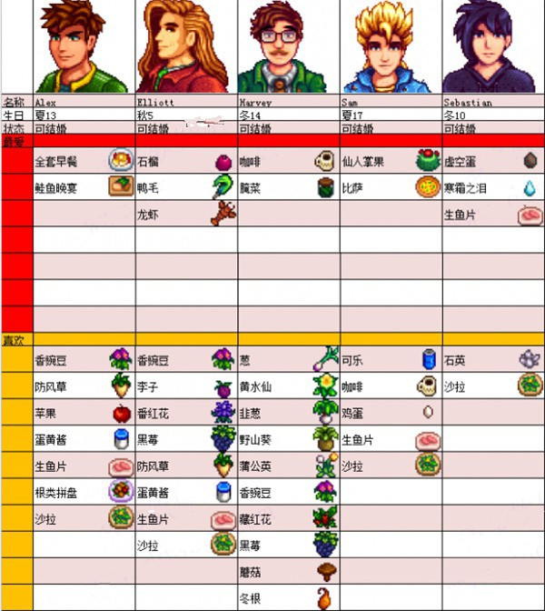 星露谷1.6sve直装