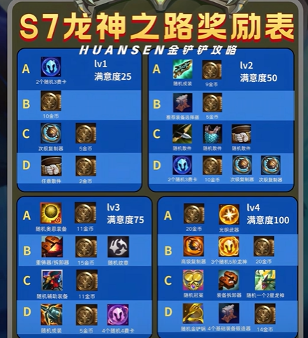 金铲铲巨龙之巢