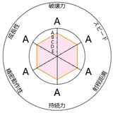 jojo面板生成器