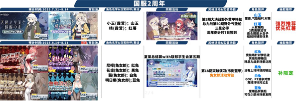 蔚蓝档案官方正版