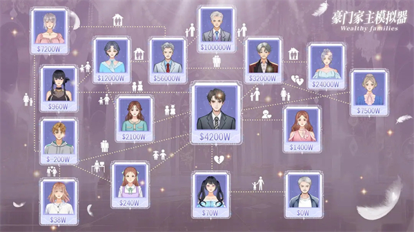 豪门家主模拟器