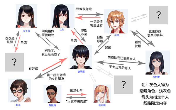 他人世界末完整版