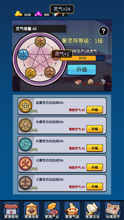 家族崛起与传承