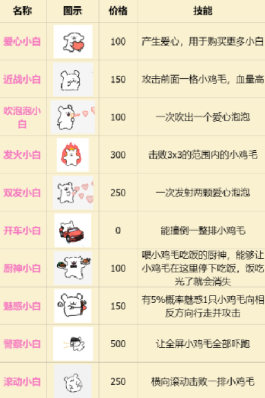 植物大战僵尸线条小狗版