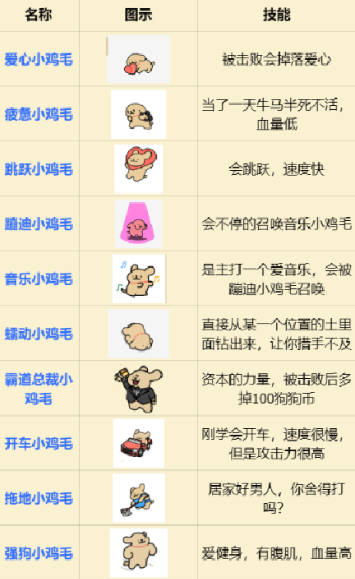 植物大战僵尸线条小狗版