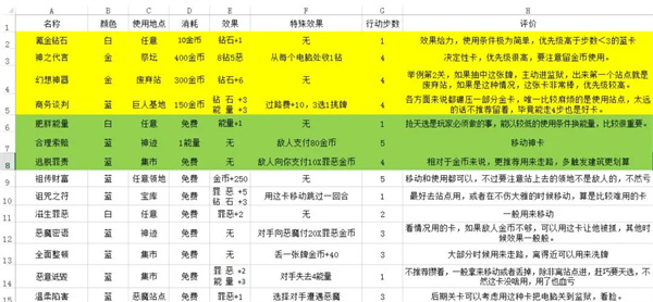罪的第七章游戏