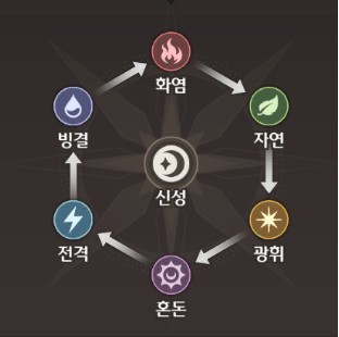 失落之剑国际版