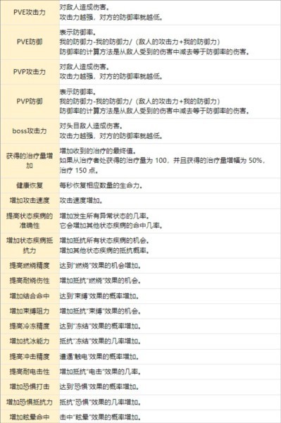 失落之剑国际版