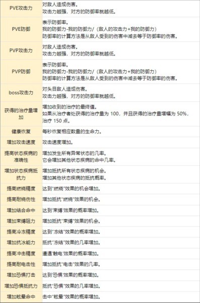 失落之剑国际版