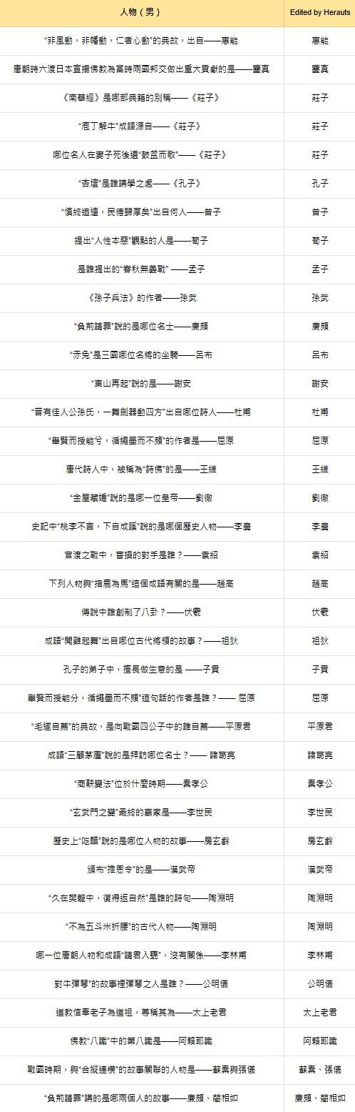 《燕云十六声》红炉雅集问题答案整理