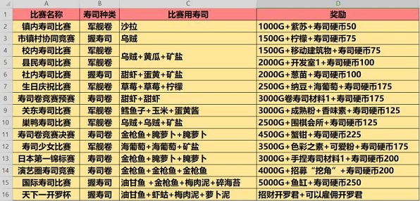 开罗海鲜寿司店