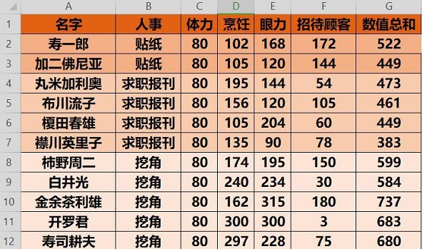 开罗海鲜寿司店