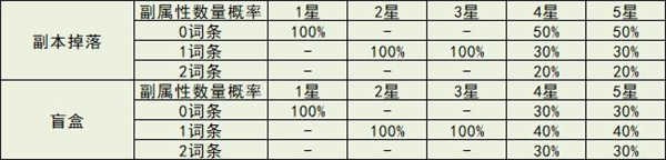 冒险小分队国际服7