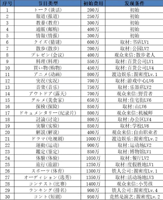 开罗开拍电视制作物语