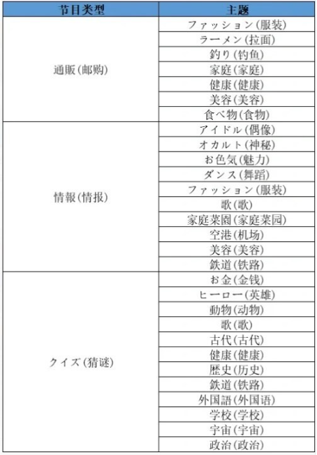 开罗开拍电视制作物语