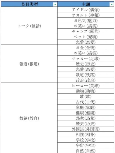 开罗开拍电视制作物语