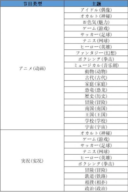 开罗开拍电视制作物语
