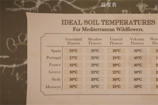 波坦尼庄园官方版