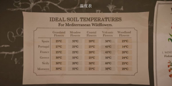 波坦尼庄园官方版
