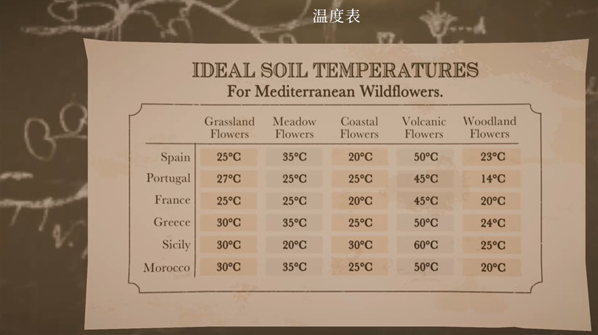 波坦尼庄园手机版
