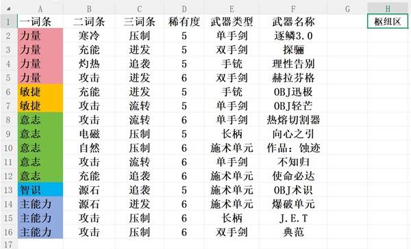 明日方舟终末地基质刷取地点对照表