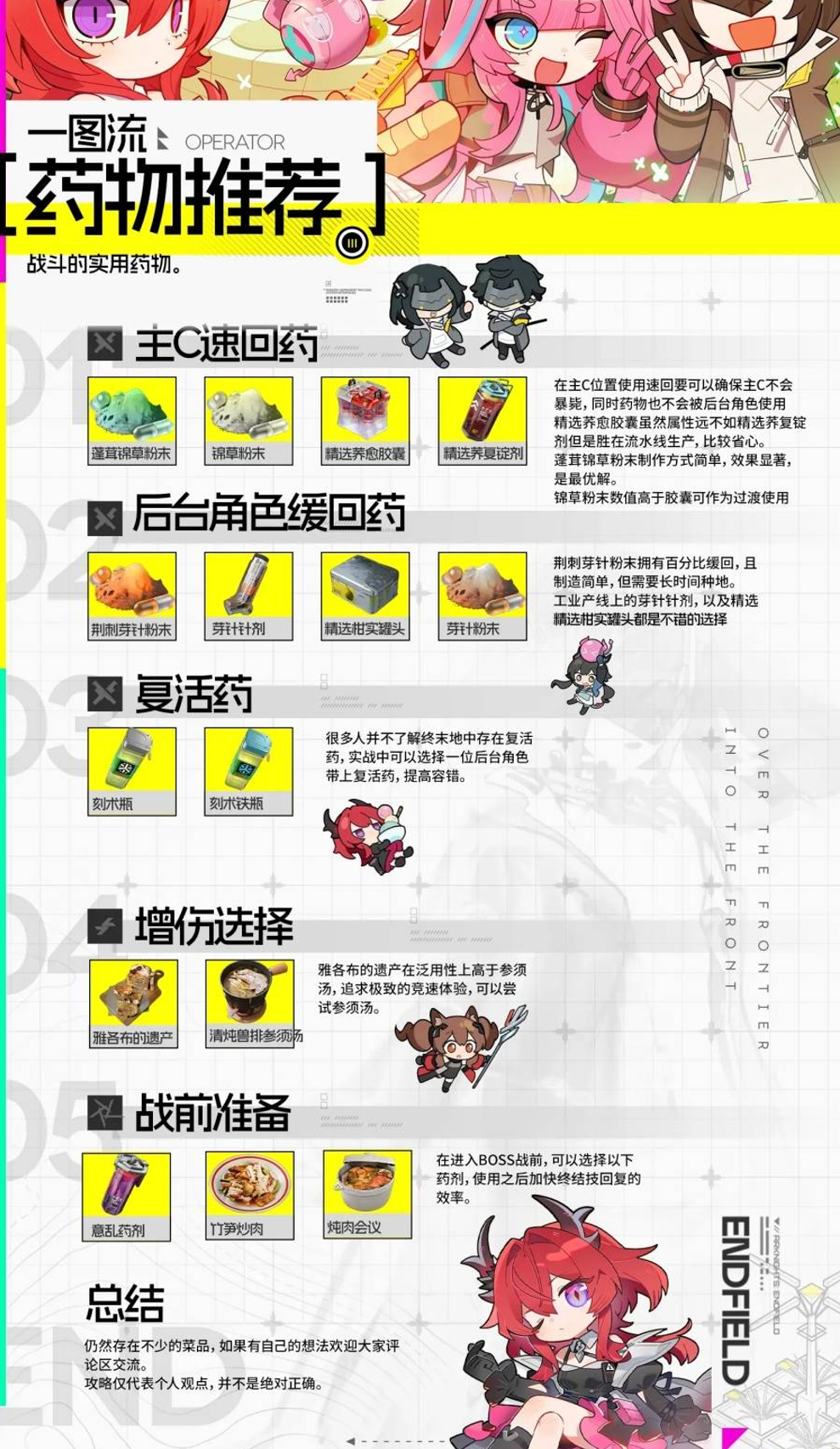 明日方舟终末地战斗药品推荐一图流