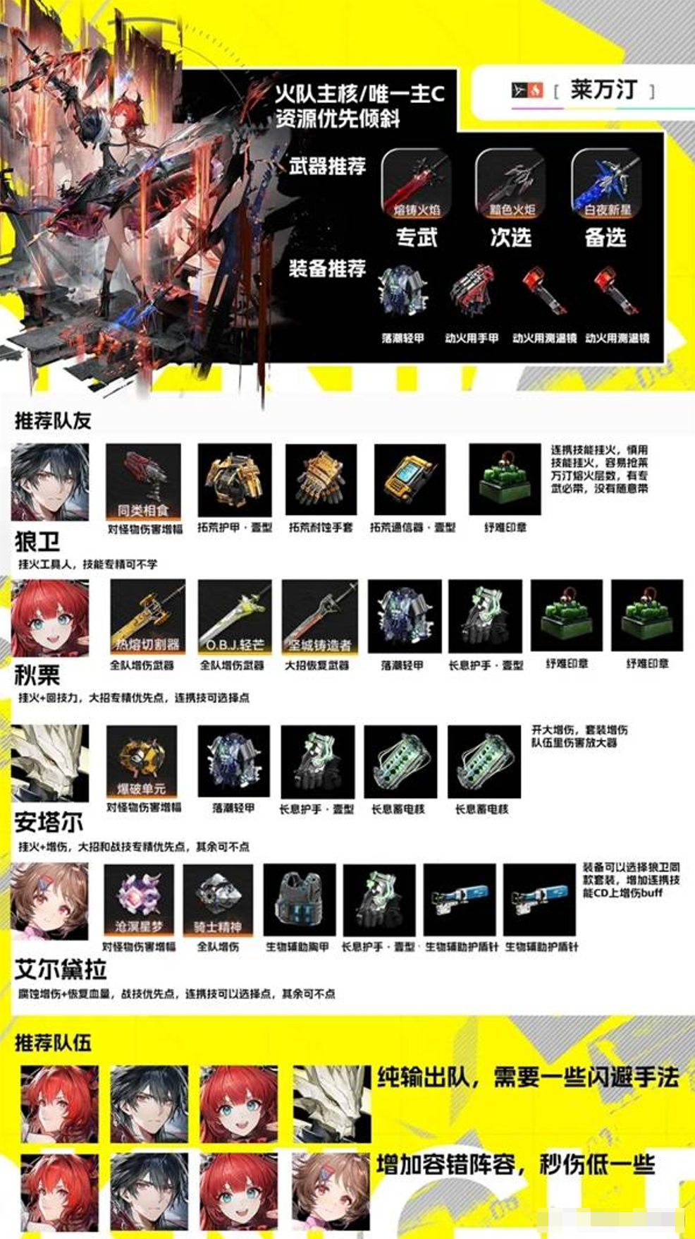 明日方舟终末地火队养成及装备推荐