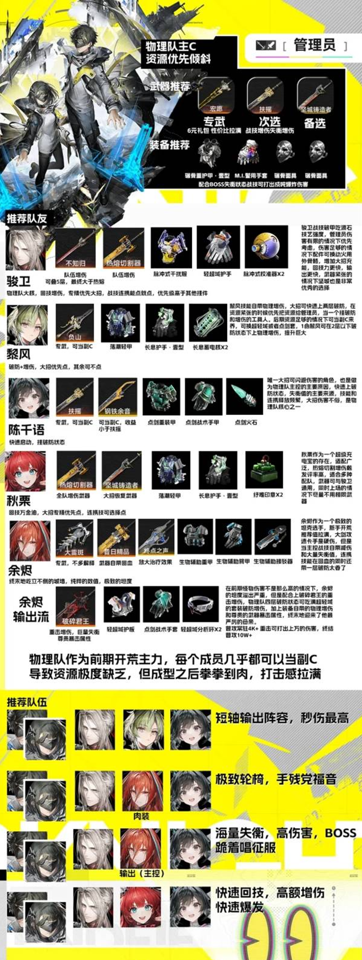 明日方舟终末地物理队养成及配装攻略