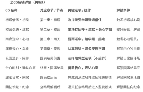 邻家之钥手机版