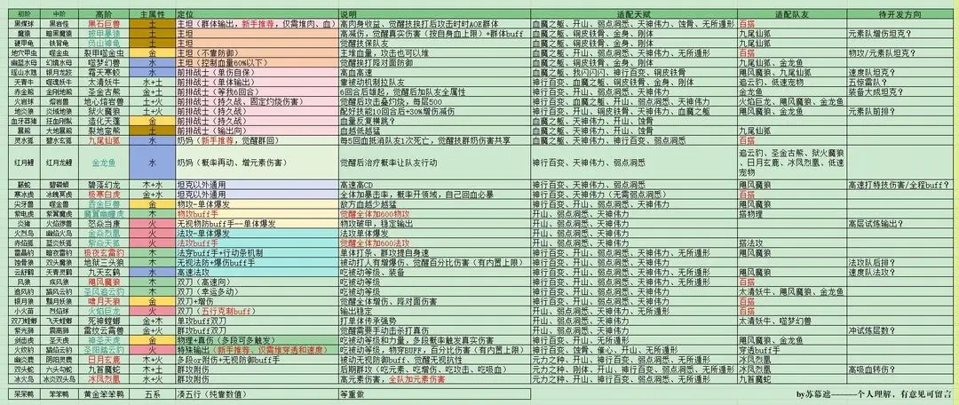 只会抓宠的我突然无敌了