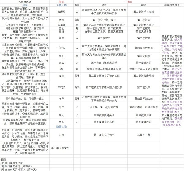 人狼村之谜中文版