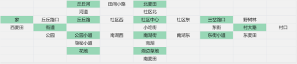 小丘妖怪