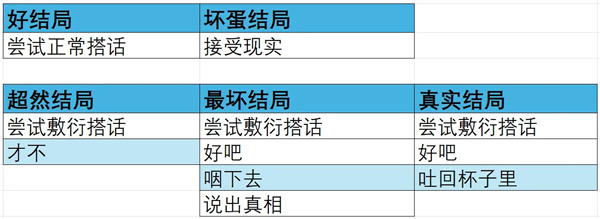 角落里的生物2