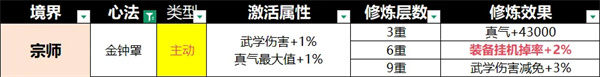 宗师之上