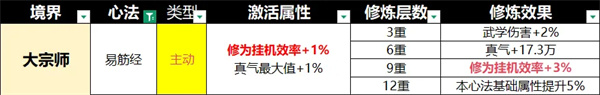 宗师之上