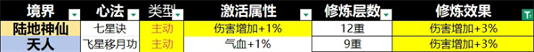 宗师之上