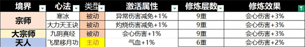 宗师之上
