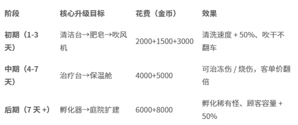 怪物水疗中心模拟器安卓版
