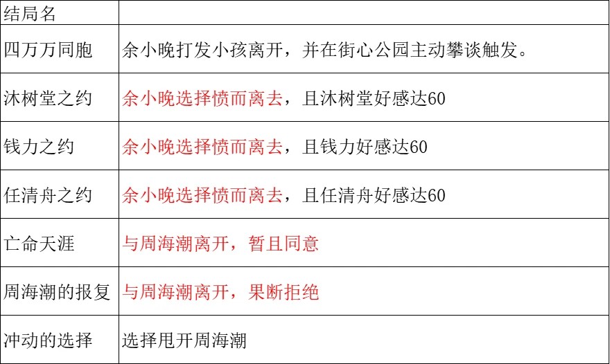 谍惊蛰