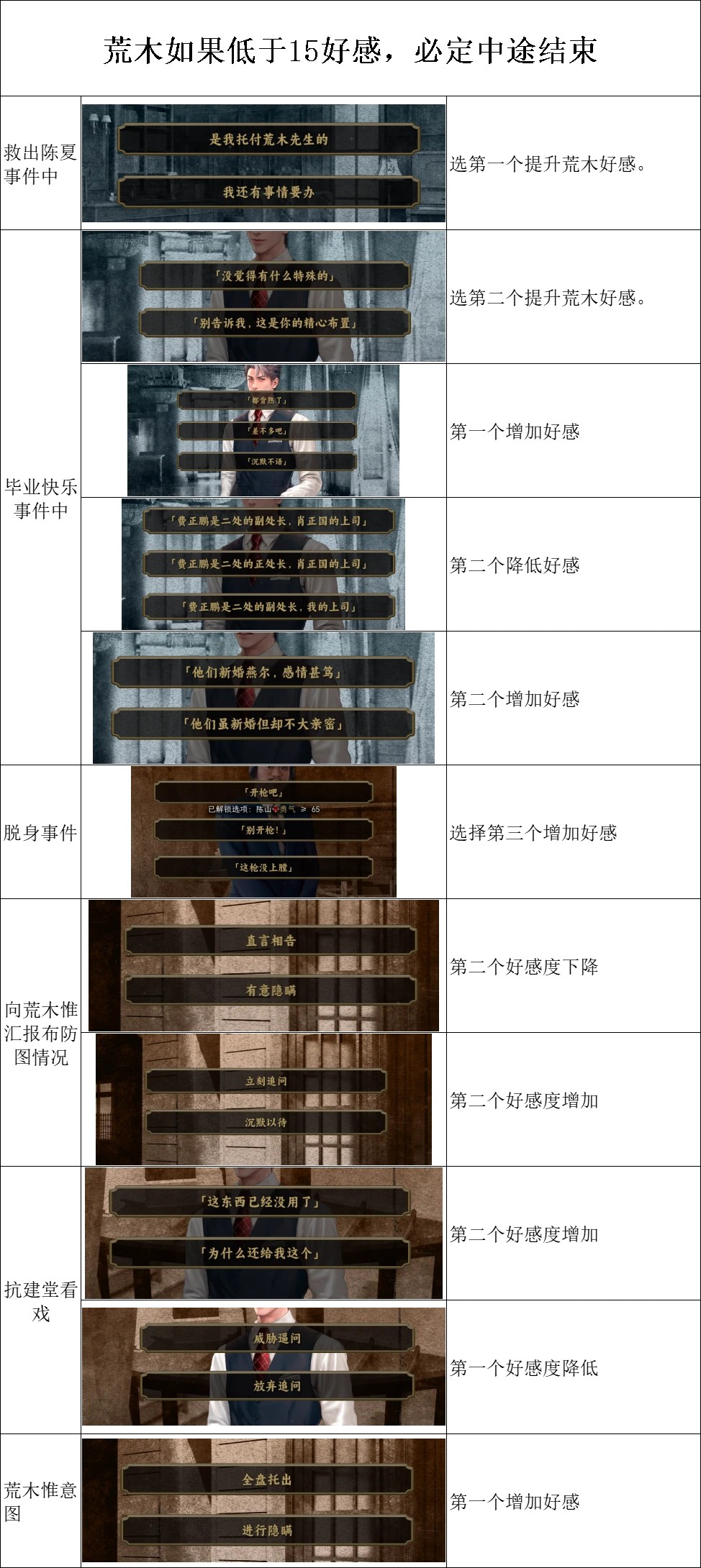 谍惊蛰