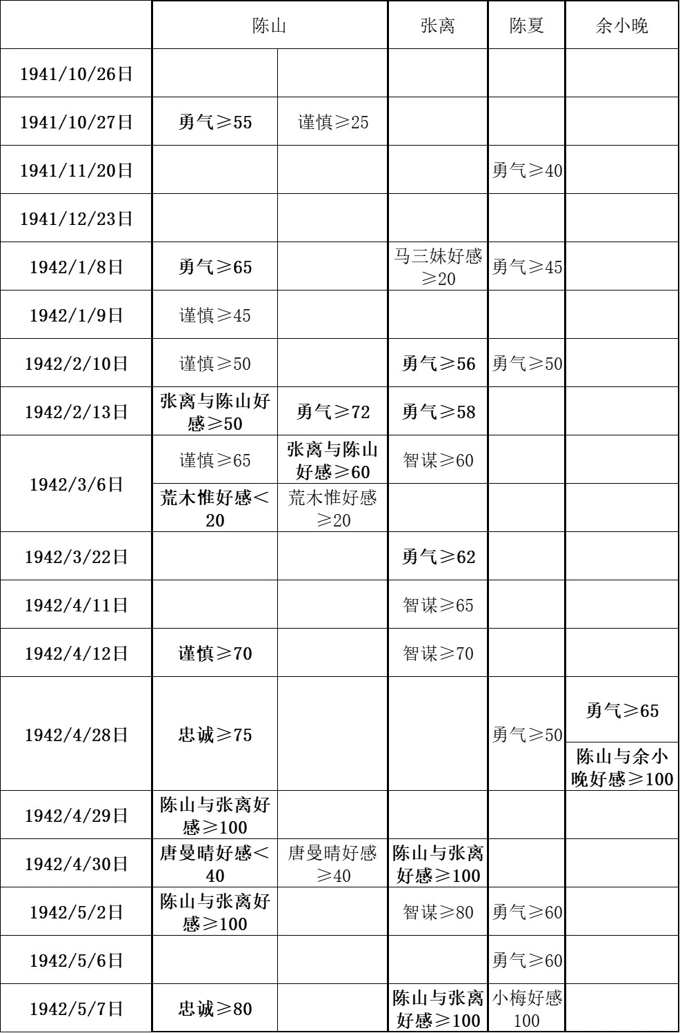 谍惊蛰