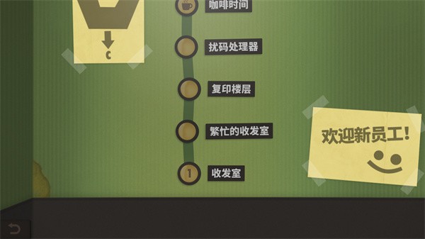 程序员升职记
