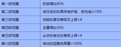 禁域战姬
