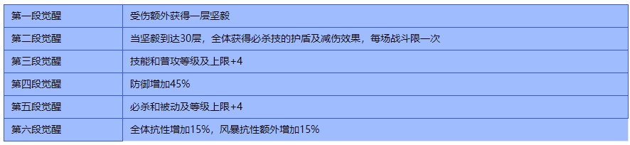 禁域战姬