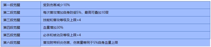 禁域战姬