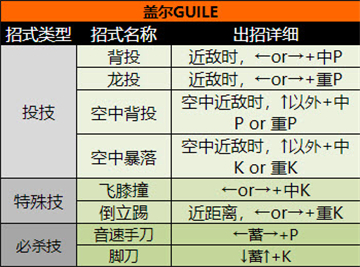 超级街头霸王2