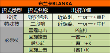 超级街头霸王2
