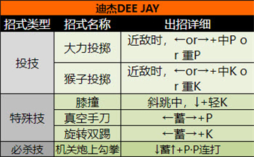 超级街头霸王2